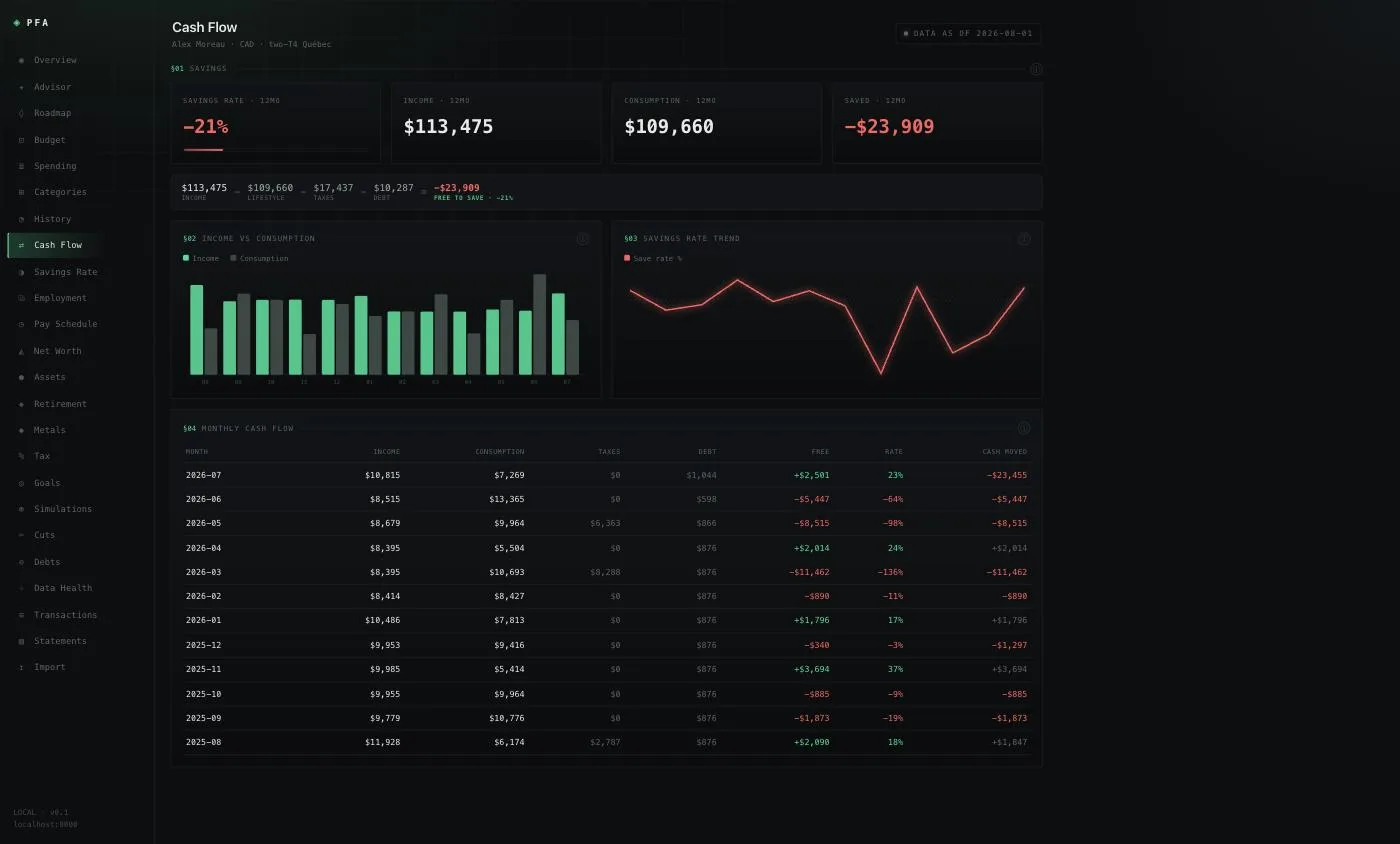 Money in, money out, month by month — with every dollar landing in exactly one place.